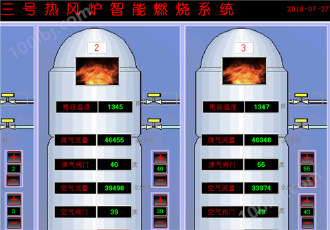 XZ-C8000热风炉智能烧炉优化控制系统