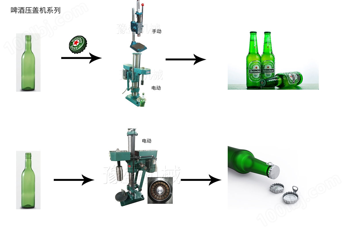 啤酒压盖机工作流程图